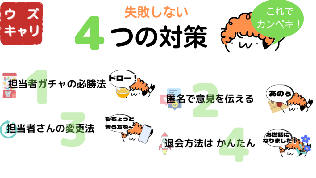 ウズキャリを利用する際にしっておくと良い４つのことを表した図