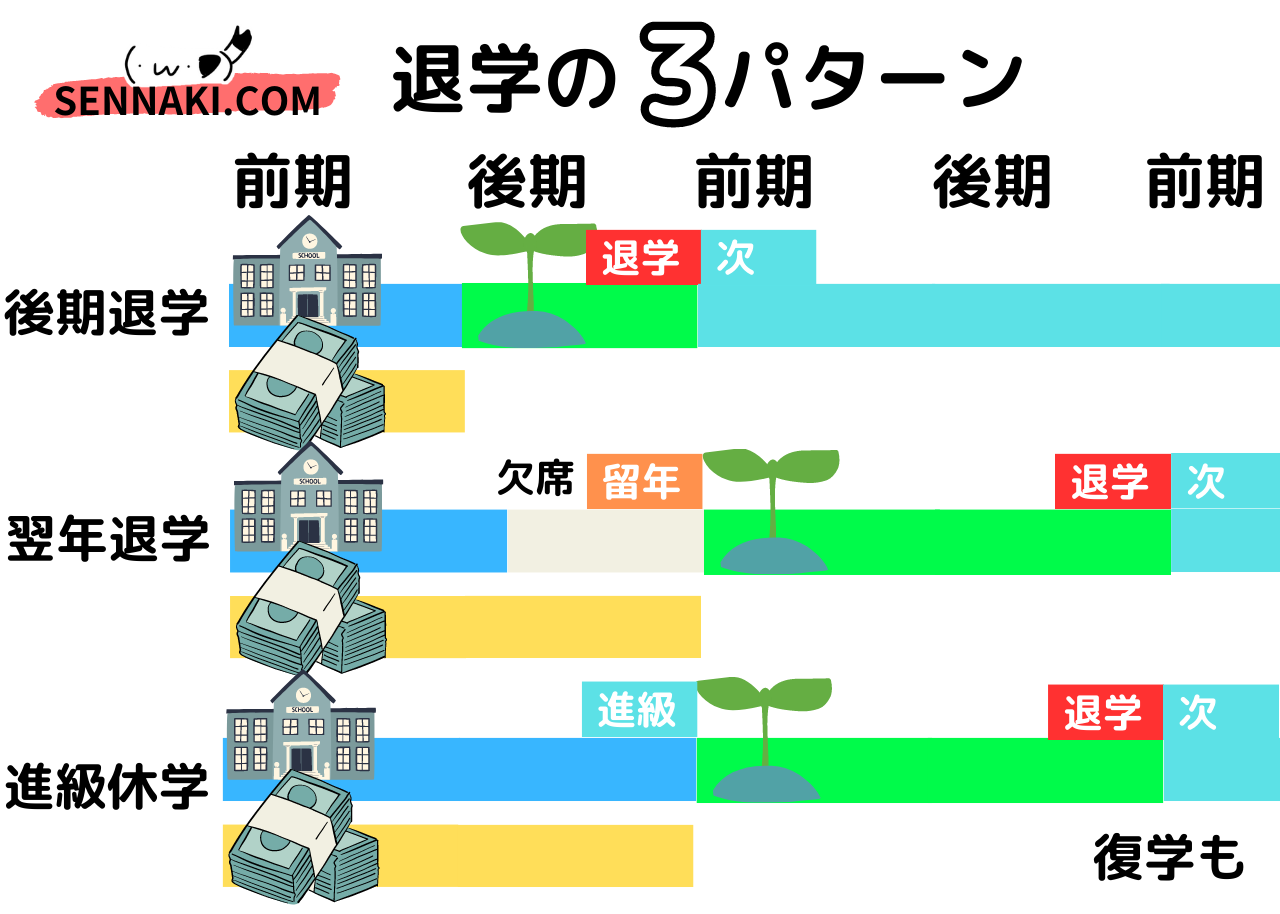 【専門学校の先生が解説】退学（中退）の手続き・理由・学生事例【辞めたいと思ったら】 | せんなき先生のITカリキュラム