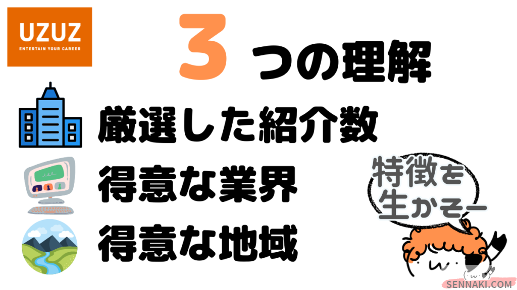 ウズキャリでの就活の3つの理解すべき点の画像